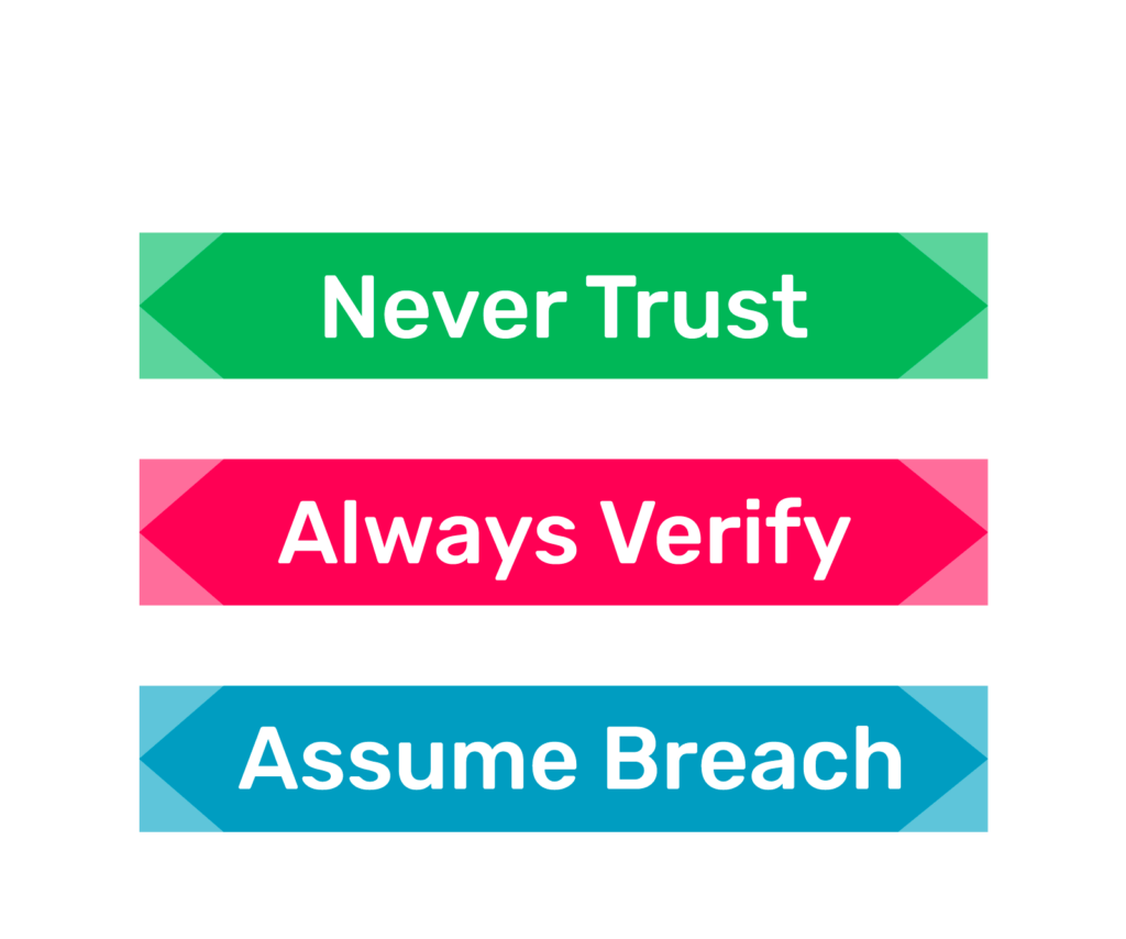 ZTA never trust always verify assume breach 